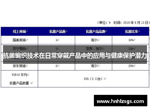 抗菌编织技术在日常穿戴产品中的应用与健康保护潜力